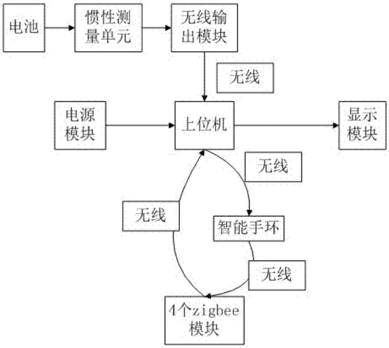 一種籃球運(yùn)動(dòng)軌跡追蹤系統(tǒng)