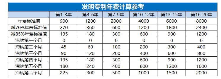 專利年費,廣西專利申請代理機構(gòu),東創(chuàng)網(wǎng),